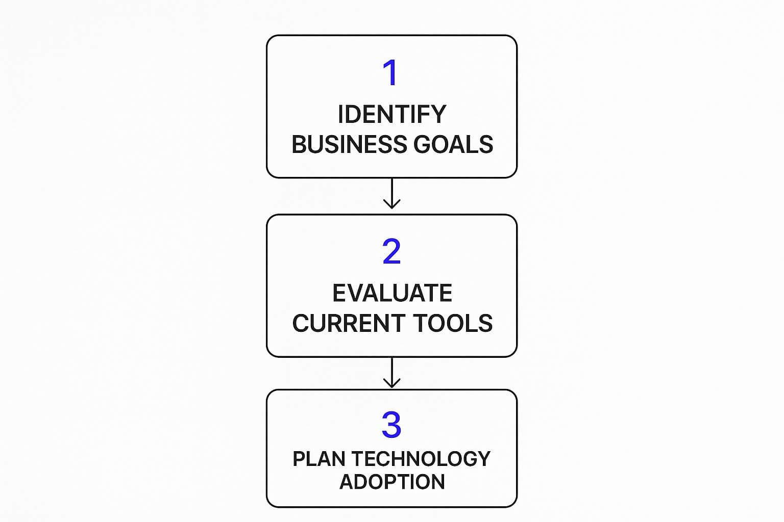 Blog image
